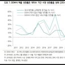 씨앤티인터내셔널