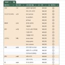 코스모페이지 | K-일러스트레이션 페어, 케일페 마곡 후기 | 코스모 익스프레스, 빠삐루, 잘자, 헤일로덕, 스티커스, 무...