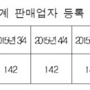 (주)엘피스코리아 이미지
