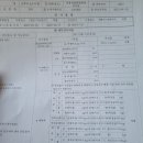 이동자동차종합정비