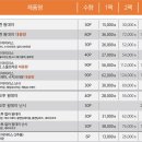 으뜸50안경순천신대점 이미지