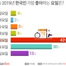 오늘의 운세/11월 21일 이미지