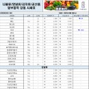 기장유통 이미지