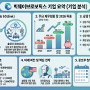 빅웨이브로보틱스 주식회사