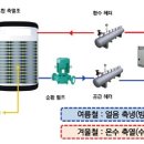 (주)이젠엔지니어링 - 성동구 | (주)이젠엔지니어링