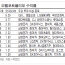 역시 NH농협증권과 함께하면 수익률도 다르다!| 이미지