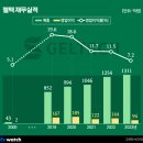 ㈜젤텍