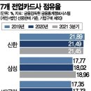 애플페이에 목숨을 건듯한 현대카드(feat. 신한카드 사장).jpg 이미지