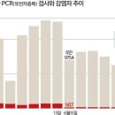 도쿄올림픽 코앞인데.. 코로나 재확산 비상 이미지