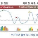 바이오 포스트 이미지