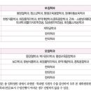 대구한의대학교 한방산업대학원 이미지