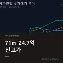 41190-01-07-253 | 래미안송파파인탑 실거래가 71㎡ 24.7억 신고가와 전세가율 정리