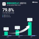 씨엠아이코퍼레이션