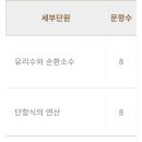 필에듀학원