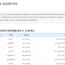백암약국 이미지