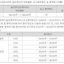 와이제이링크 9.24 KB 이미지