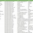 (주)티케이에스 이미지