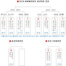 신진서ㆍ오유진 페어, 도전자결정전 진출 이미지