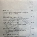유소바 - 서대문구 | 유소바