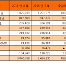 (주)프라임넥스