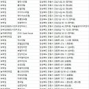 안동호스텔1호점 이미지