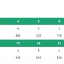 메이저골프클럽 이미지