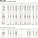USMEF 2026년 2월 수입실적 (PORK) 이미지
