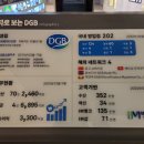 대구은행 금융박물관 이미지