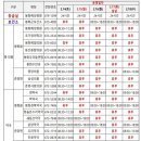 봉화 경북약국 이미지