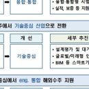가치엔지니어링