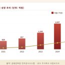 주식회사 여덟