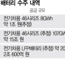 잭팟 - 노원구 | 잭팟