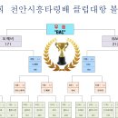 24년 흥타령배 32강 토너먼트 결과 이미지