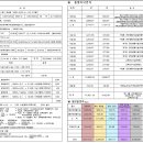 엘림산업(주) 이미지