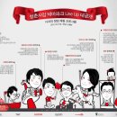 청춘사업 이미지