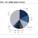 인사이트 코리아