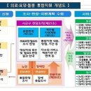 [단독]복지부 내 통합돌봄국 신설...내년 3월 시행 앞두고 전담 조직 이미지