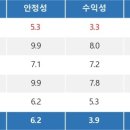 정다운 -오리 생산 유통 판매 계열화 업체 이미지