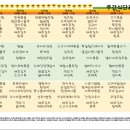 동부케어공도노인복지센터 이미지