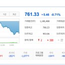 코오롱모빌리티그룹(주) 이미지