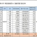 예성태양광발전소 이미지
