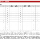 피씨엠기술사사무소 티스토리