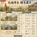 ◆설문해자로 풀어보는 천자문[018] 화피초목 뇌급만방(化被草木 賴及萬方) ＜초목까지 적시는 교화와 만방에 퍼진 은택＞ 이미지