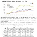 기존주택 vs.신규분양 시장 "엇갈린 명암" 리서치센터 김은진 이미지