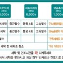 아쿠아워시경산 이미지