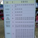 2012년 9월23일 달서구 웃는 마라톤대회 인라인 패트롤 지원행사(16명) 이미지