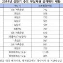 화인에프앤아이