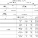 제161차 보성 오봉산 해평저수지 둘레길(2024. 5. 11) 35명 참석 이미지