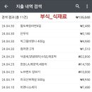 4월 가계부 마감 이미지