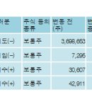 주식회사에이치티